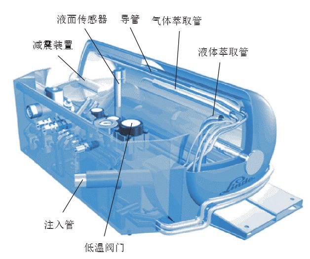 常见储氢技术对比